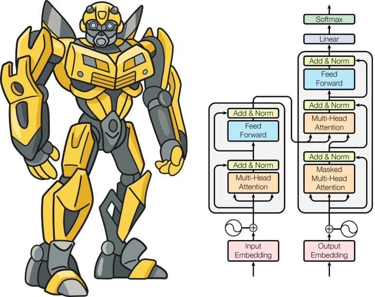 Transformer neural network architecture concept diagram
