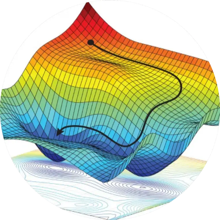 Pic Optmization Algorithms